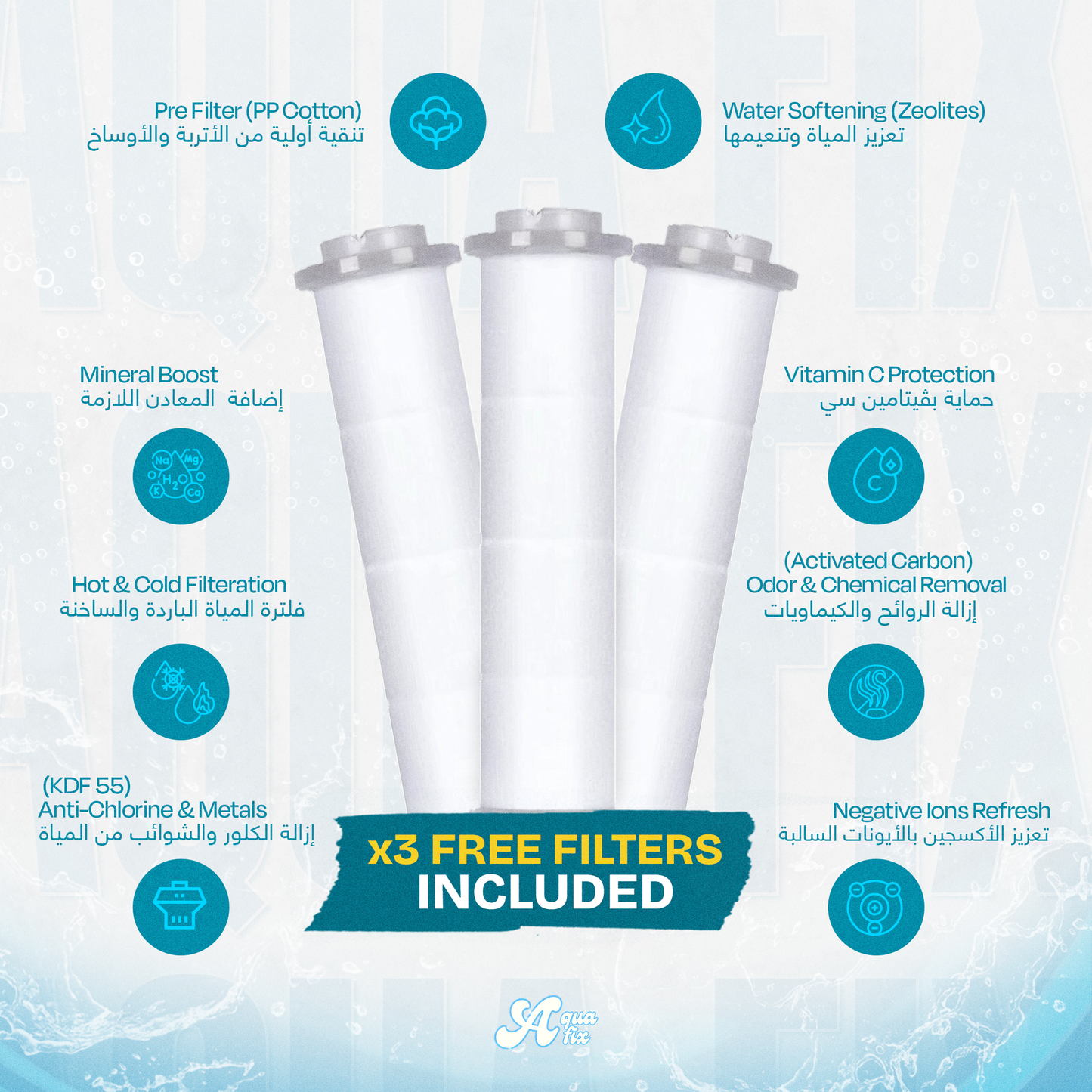 Aquafix All-in-One Shower Kit – Head + 3 Replacement Filters