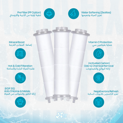 3-Pack Replacement Filters – 12-Stage Purification